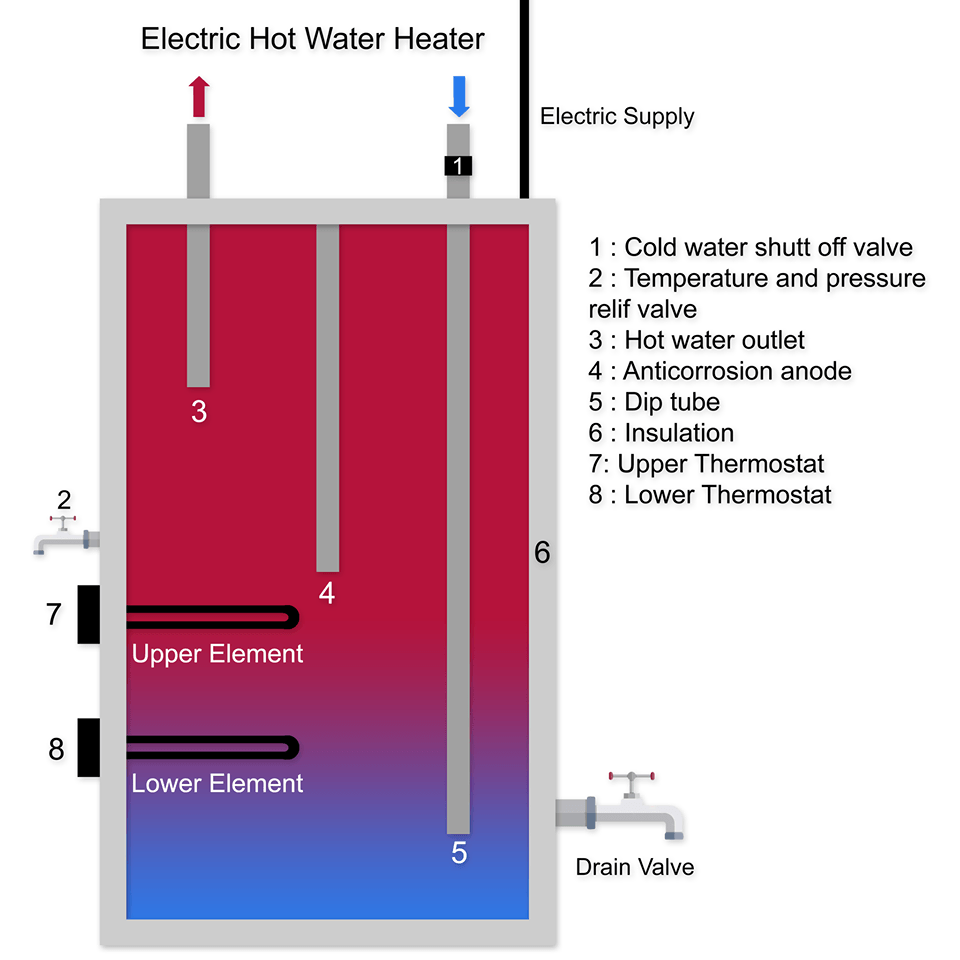 » Electric Hot water repairs hot water system repair Emergency hot