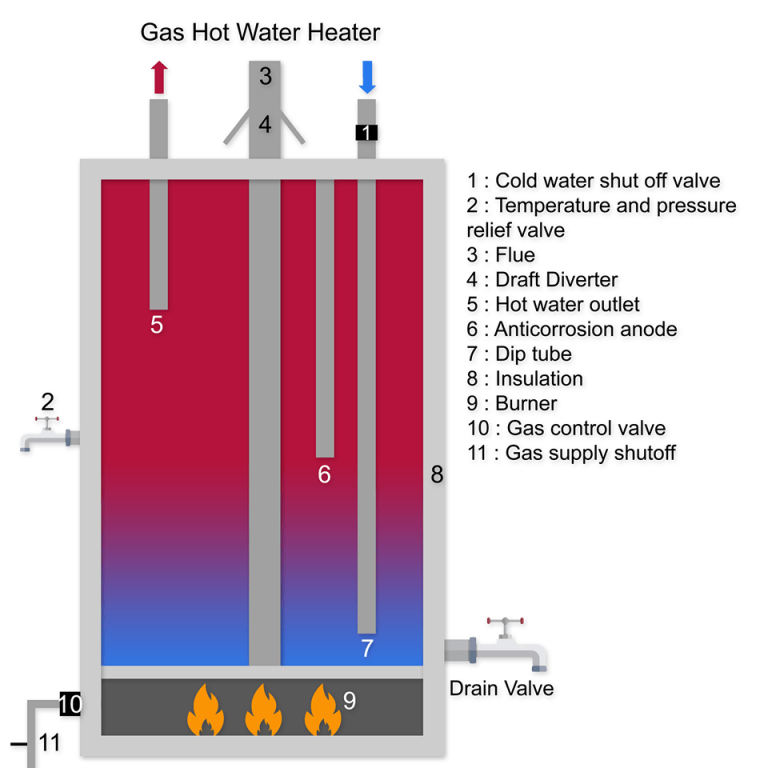 gas-hot-water-repairs-hot-water-system-repair-emergency-hot-water